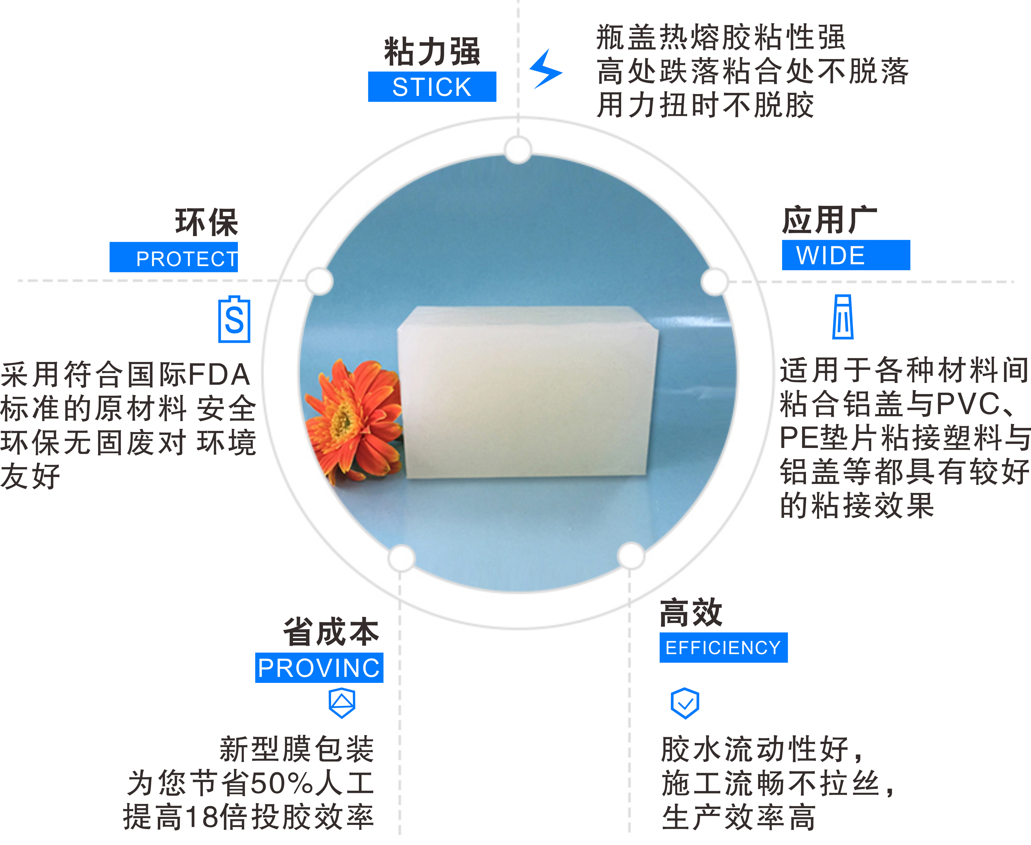 瓶蓋用環保熱熔膠